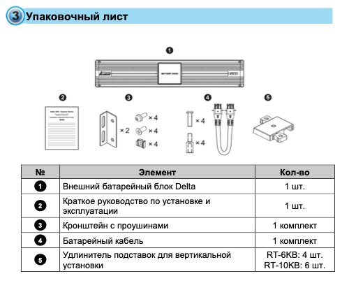 Батарейный модуль Delta RT-Series 3 кВА 72V 2x(6x9Ah), 2U