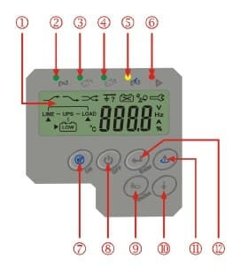 ИБП Inform Legrand Sinus SS LCD 220
