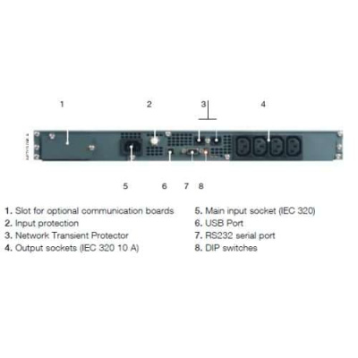 ИБП Socomec NET1500-PR-1U ИБП Socomec NET1500-PR-1U