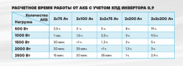 ИБП Stark Country 3000 INV SOLAR V